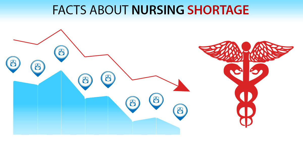 Facts About Nursing Shortage INSCOL Canada