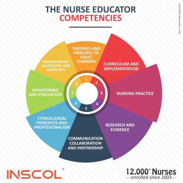 Explore Established Study Pathways & a Nurse Educator in Canada